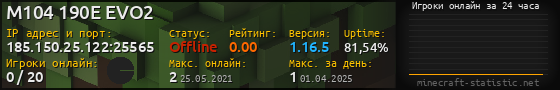 Юзербар 560x90 с графиком игроков онлайн для сервера 185.150.25.122:25565