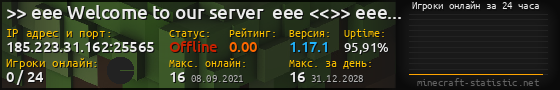 Юзербар 560x90 с графиком игроков онлайн для сервера 185.223.31.162:25565