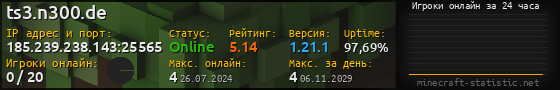 Юзербар 560x90 с графиком игроков онлайн для сервера 185.239.238.143:25565
