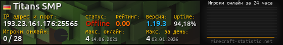 Юзербар 560x90 с графиком игроков онлайн для сервера 193.23.161.176:25565