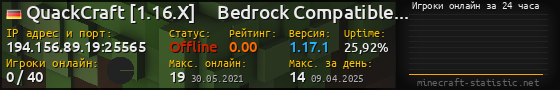 Юзербар 560x90 с графиком игроков онлайн для сервера 194.156.89.19:25565