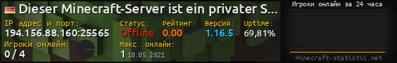 Юзербар 560x90 с графиком игроков онлайн для сервера 194.156.88.160:25565
