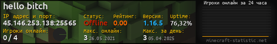 Юзербар 560x90 с графиком игроков онлайн для сервера 45.146.253.138:25565