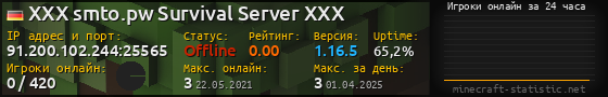 Юзербар 560x90 с графиком игроков онлайн для сервера 91.200.102.244:25565