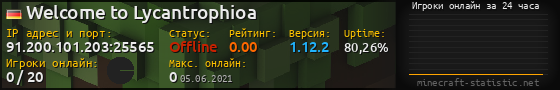 Юзербар 560x90 с графиком игроков онлайн для сервера 91.200.101.203:25565