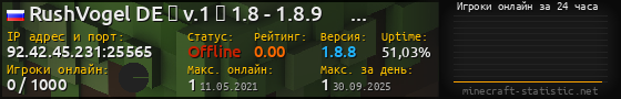 Юзербар 560x90 с графиком игроков онлайн для сервера 92.42.45.231:25565