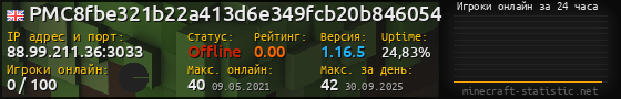 Юзербар 560x90 с графиком игроков онлайн для сервера 88.99.211.36:3033