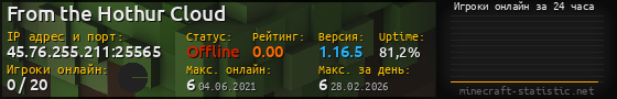 Юзербар 560x90 с графиком игроков онлайн для сервера 45.76.255.211:25565