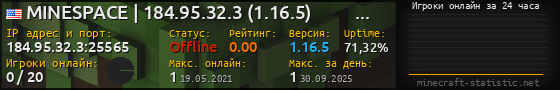 Юзербар 560x90 с графиком игроков онлайн для сервера 184.95.32.3:25565