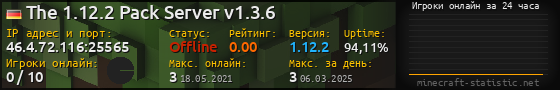 Юзербар 560x90 с графиком игроков онлайн для сервера 46.4.72.116:25565