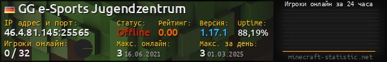 Юзербар 560x90 с графиком игроков онлайн для сервера 46.4.81.145:25565