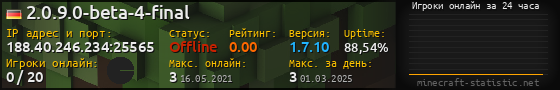 Юзербар 560x90 с графиком игроков онлайн для сервера 188.40.246.234:25565