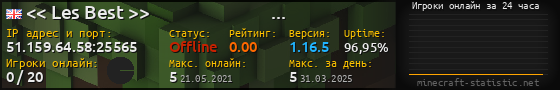 Юзербар 560x90 с графиком игроков онлайн для сервера 51.159.64.58:25565