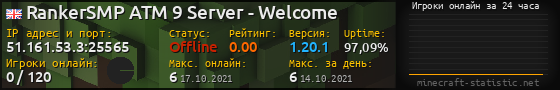 Юзербар 560x90 с графиком игроков онлайн для сервера 51.161.53.3:25565