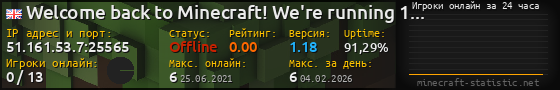 Юзербар 560x90 с графиком игроков онлайн для сервера 51.161.53.7:25565