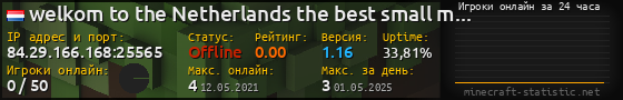 Юзербар 560x90 с графиком игроков онлайн для сервера 84.29.166.168:25565