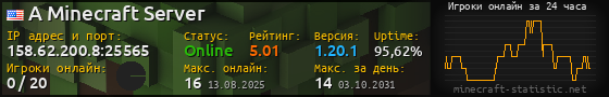 Юзербар 560x90 с графиком игроков онлайн для сервера 158.62.200.8:25565