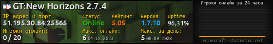 Юзербар 560x90 с графиком игроков онлайн для сервера 51.195.30.84:25565
