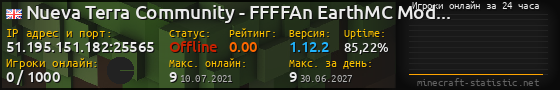 Юзербар 560x90 с графиком игроков онлайн для сервера 51.195.151.182:25565