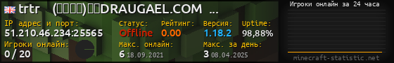 Юзербар 560x90 с графиком игроков онлайн для сервера 51.210.46.234:25565