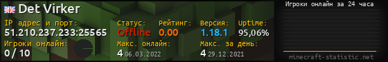 Юзербар 560x90 с графиком игроков онлайн для сервера 51.210.237.233:25565