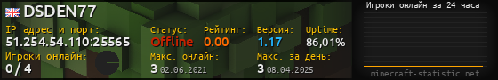 Юзербар 560x90 с графиком игроков онлайн для сервера 51.254.54.110:25565