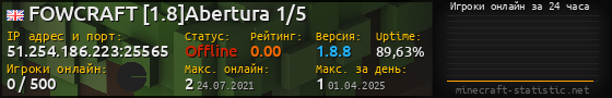Юзербар 560x90 с графиком игроков онлайн для сервера 51.254.186.223:25565