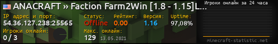 Юзербар 560x90 с графиком игроков онлайн для сервера 54.36.127.238:25565