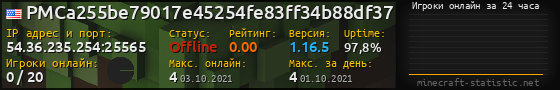 Юзербар 560x90 с графиком игроков онлайн для сервера 54.36.235.254:25565