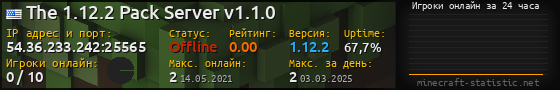 Юзербар 560x90 с графиком игроков онлайн для сервера 54.36.233.242:25565