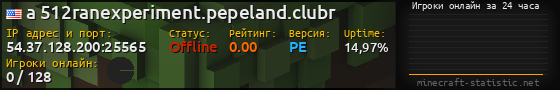 Юзербар 560x90 с графиком игроков онлайн для сервера 54.37.128.200:25565