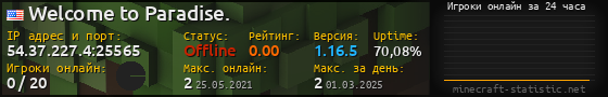 Юзербар 560x90 с графиком игроков онлайн для сервера 54.37.227.4:25565