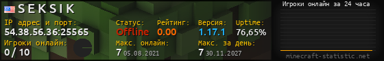 Юзербар 560x90 с графиком игроков онлайн для сервера 54.38.56.36:25565