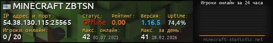 Юзербар 560x90 с графиком игроков онлайн для сервера 54.38.130.115:25565