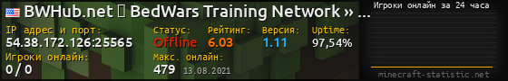 Юзербар 560x90 с графиком игроков онлайн для сервера 54.38.172.126:25565