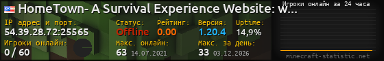 Юзербар 560x90 с графиком игроков онлайн для сервера 54.39.28.72:25565