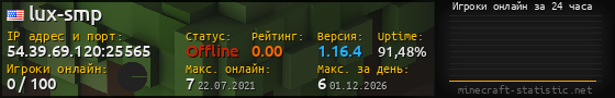 Юзербар 560x90 с графиком игроков онлайн для сервера 54.39.69.120:25565