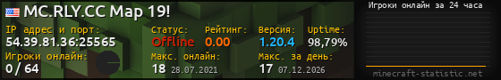 Юзербар 560x90 с графиком игроков онлайн для сервера 54.39.81.36:25565