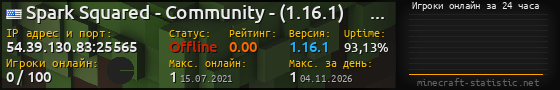 Юзербар 560x90 с графиком игроков онлайн для сервера 54.39.130.83:25565