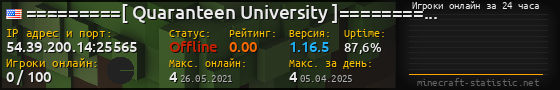 Юзербар 560x90 с графиком игроков онлайн для сервера 54.39.200.14:25565