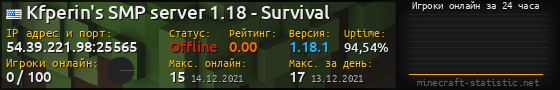 Юзербар 560x90 с графиком игроков онлайн для сервера 54.39.221.98:25565