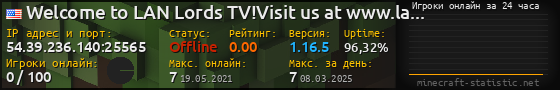 Юзербар 560x90 с графиком игроков онлайн для сервера 54.39.236.140:25565