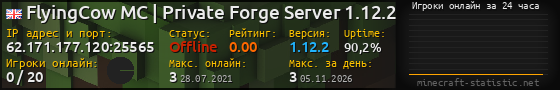 Юзербар 560x90 с графиком игроков онлайн для сервера 62.171.177.120:25565