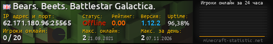 Юзербар 560x90 с графиком игроков онлайн для сервера 62.171.180.96:25565