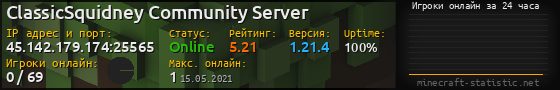 Юзербар 560x90 с графиком игроков онлайн для сервера 45.142.179.174:25565