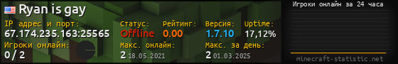 Юзербар 560x90 с графиком игроков онлайн для сервера 67.174.235.163:25565