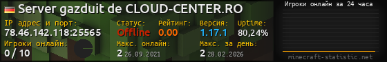 Юзербар 560x90 с графиком игроков онлайн для сервера 78.46.142.118:25565