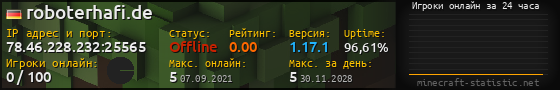 Юзербар 560x90 с графиком игроков онлайн для сервера 78.46.228.232:25565