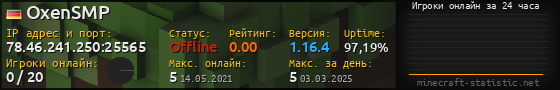 Юзербар 560x90 с графиком игроков онлайн для сервера 78.46.241.250:25565