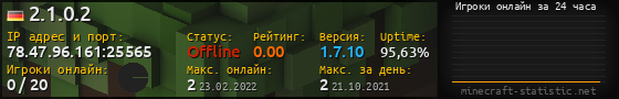 Юзербар 560x90 с графиком игроков онлайн для сервера 78.47.96.161:25565